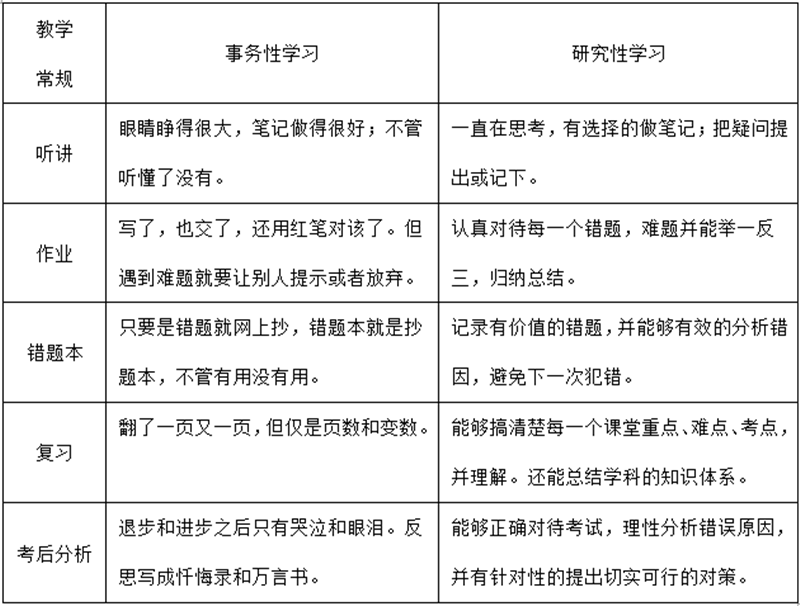 对学生浮躁的界定和对策